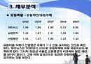 하이닉스 영업분석 29페이지