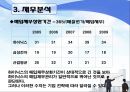 하이닉스 영업분석 35페이지