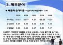 하이닉스 영업분석 37페이지