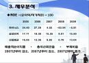 하이닉스 영업분석 38페이지