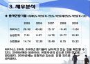하이닉스 영업분석 41페이지