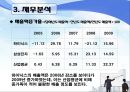 하이닉스 영업분석 42페이지
