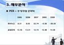 하이닉스 영업분석 44페이지
