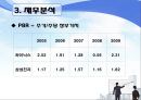 하이닉스 영업분석 45페이지