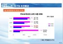 한-EU FTA 쟁점 및 대응방향  4페이지