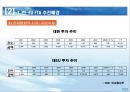 한-EU FTA 쟁점 및 대응방향  7페이지