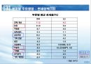 한-EU FTA 쟁점 및 대응방향  10페이지