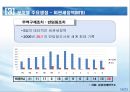 한-EU FTA 쟁점 및 대응방향  16페이지