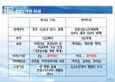 한-EU FTA 쟁점 및 대응방향  21페이지