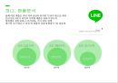 네이버 LINE의 동남아시아에서의 현지화 성공 전략  4페이지