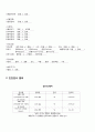길랑-바레 증후군 (Guillain-Barre) CASE STUDY 케이스 스터디 8페이지