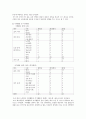 [노인교육론] 노인교육 비교조사 - 노인교육을 받은 사람 과 받지 않은 사람 설문조사 5페이지