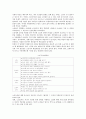 [노인교육론 4공통]노인교육프로그램 선정하여 (1)현황,내용,교육방법 조사 기술, (2)프로그램이 노인의 신체적,심리적,사회적 특성에 적절한지 평가 (3)노인의 특성과 요구에 부합하도록 개발·운영 대안 제시 16페이지