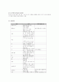 신생아 호흡곤란증후군(RDS : Respiratory Distress Syndrom) 신생아 케이스(case) 4페이지