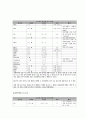 신생아 호흡곤란증후군(RDS : Respiratory Distress Syndrom) 신생아 케이스(case) 6페이지