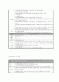 신생아 호흡곤란증후군(RDS : Respiratory Distress Syndrom) 신생아 케이스(case) 15페이지