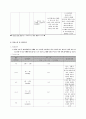 만성 폐쇄성 폐질환(COPD : Chronic Obstructive Pulmonary Disease) CASE 케이스 스터디 A+자료 10페이지