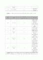 만성 폐쇄성 폐질환(COPD : Chronic Obstructive Pulmonary Disease) CASE 케이스 스터디 A+자료 11페이지