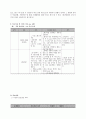 만성 폐쇄성 폐질환(COPD : Chronic Obstructive Pulmonary Disease) CASE 케이스 스터디 A+자료 12페이지