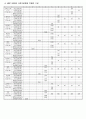 초등학교 오케스트라 창단 적용 MRP 8페이지