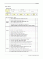 조직 만족도가 이직에 미치는 영향 (보고) - ㈜아이비에스 8페이지