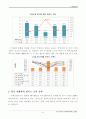 조직 만족도가 이직에 미치는 영향 (보고) - ㈜아이비에스 10페이지