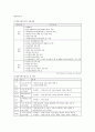 NGO단체와 기관의 마케팅전략에 대한 분석 7페이지