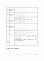 NGO단체와 기관의 마케팅전략에 대한 분석 8페이지