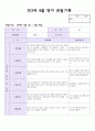14년 만2세 8월 영아 관찰기록(관찰일지) 4페이지