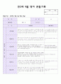 14년 만2세 9월 영아 관찰기록(관찰일지) 6페이지