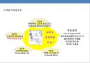 홈쇼핑 한류 美白화장품 신규브랜드 사업계획서-스타마케팅을 활용(소녀시대 수영)-
 22페이지