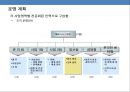 홈쇼핑 한류 美白화장품 신규브랜드 사업계획서-스타마케팅을 활용(소녀시대 수영)-
 29페이지
