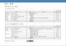 홈쇼핑 한류 美白화장품 신규브랜드 사업계획서-스타마케팅을 활용(소녀시대 수영)-
 31페이지