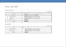 홈쇼핑 한류 美白화장품 신규브랜드 사업계획서-스타마케팅을 활용(소녀시대 수영)-
 32페이지