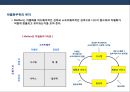 차별화우위와 차별화 전략ppt 10페이지