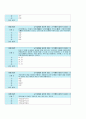 2014-1학기 실용한의학 신동배 인강 1차 퀴즈 내용 및 답안 (10문제) 2페이지