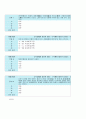 2014-1학기 실용한의학 신동배 인강 2차 퀴즈 내용 및 답안 (10문제) 3페이지