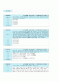 2014-1학기 실용한의학 신동배 인강 3차 퀴즈 내용 및 답안 (10문제) 2페이지