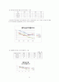 GS 건설  21페이지
