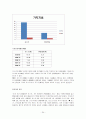 [기업정보의 이해] 포스코(POSCO) 기업경영분석 (현대제철과 상호비교분석) 24페이지