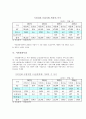 SKT와 하나로 텔레콤의 결합  4페이지