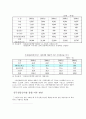 SKT와 하나로 텔레콤의 결합  8페이지