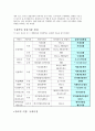 SKT와 하나로 텔레콤의 결합  11페이지