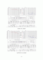 난청 및 돌발성 난청 case study 케이스 스터디 22페이지
