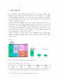 [기업의 국제경영 사례분석] 로만손(Romanson) 시계 4페이지