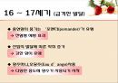 향수의 기원, 프랑스 향수의 발달, 프랑스 향수의 현재, 향수 이야기, 프랑스 향수 8페이지