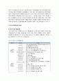FTA에 대한 이해 및 한·미 FTA에 대한 고찰- FTA의 개념, 역대 정권별 FTA 체결현황, FTA 장단점, 한미 FTA 체결과정과 기대효과 5페이지