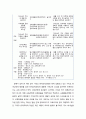 [기독교교육개론]기독교 유아교육 실제와 문제점 및 기독교 유아교육의 방향 5페이지