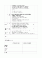 [아동수과학지도]화학을 통한 과학교육 수업계획안 - 부침개 만들기(대상-만4세, 집단구성-소집단), 투명계란이 되는 과저을 관찰해보아요(대상-만3세, 집단구성-소집단) 4페이지