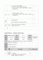 [유아수과학지도]일상의 질문 통한 과학활동 수업계획안 - 콜라를 많이 먹으면 이가 썩을까(만5세, 만6세, 대집단), 팝콘을 튀겨보아요(만3세, 소집단) 2페이지